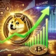 Dogecoin Price Forecast: Can DOGE Hit $3 with Golden Cross on the Horizon? Analyst Weighs In 